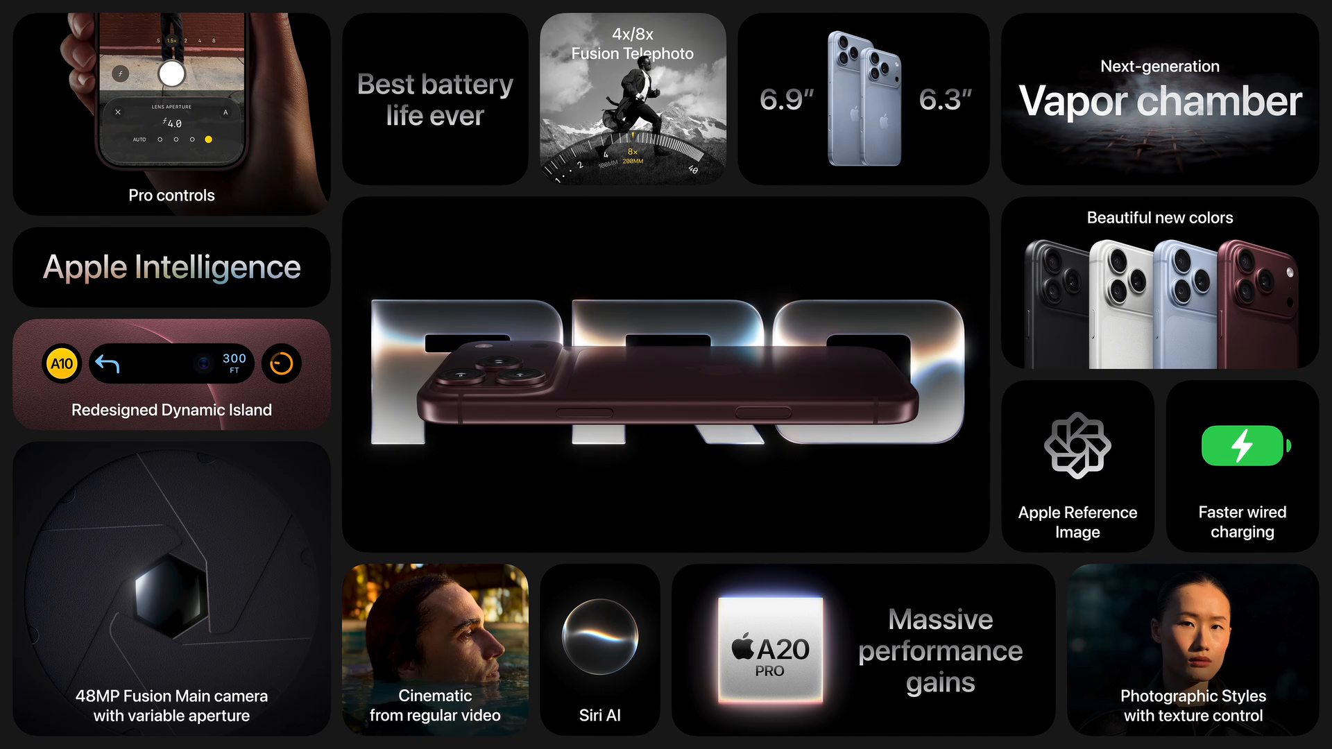 Сводный слайд iPhone 18 Pro и Pro Max с A20 Pro, переменной диафрагмой и четырьмя цветами корпуса