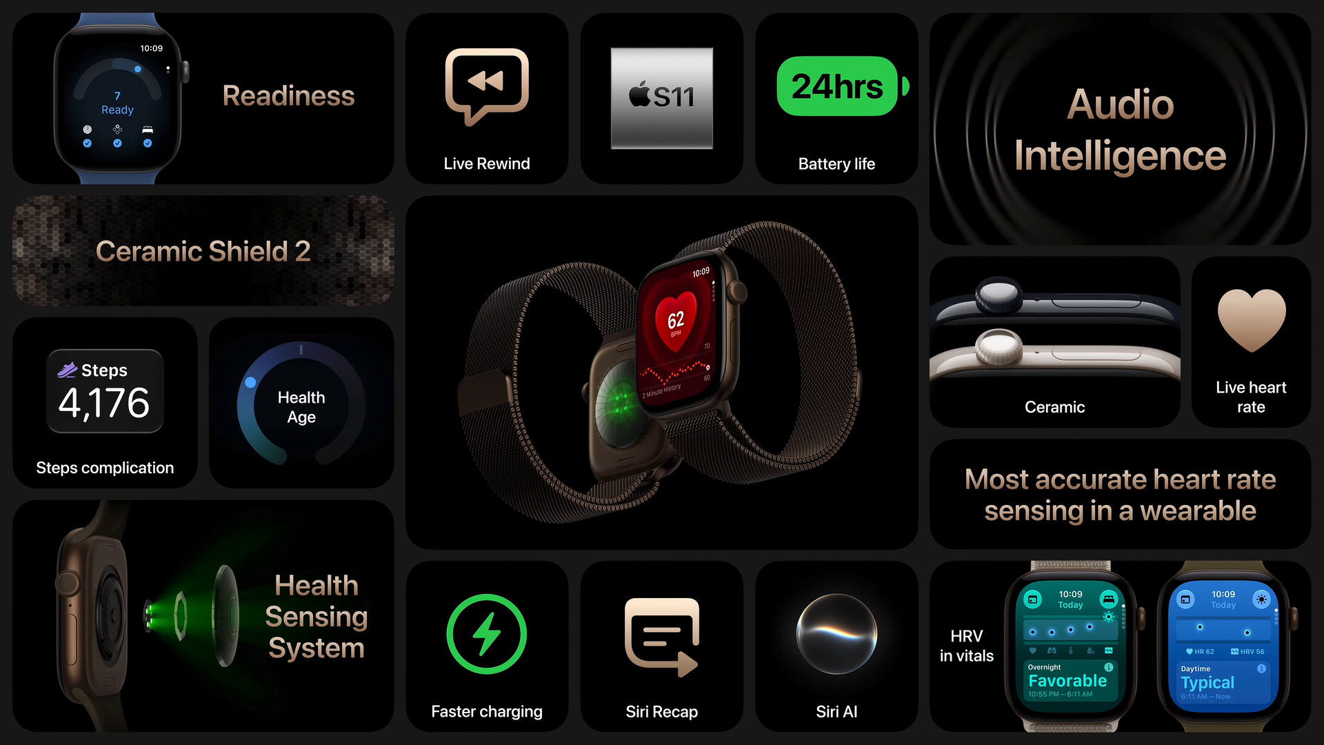 Сводный слайд Apple Watch Series 12 с новой системой датчиков, Readiness, керамическими корпусами и S11
