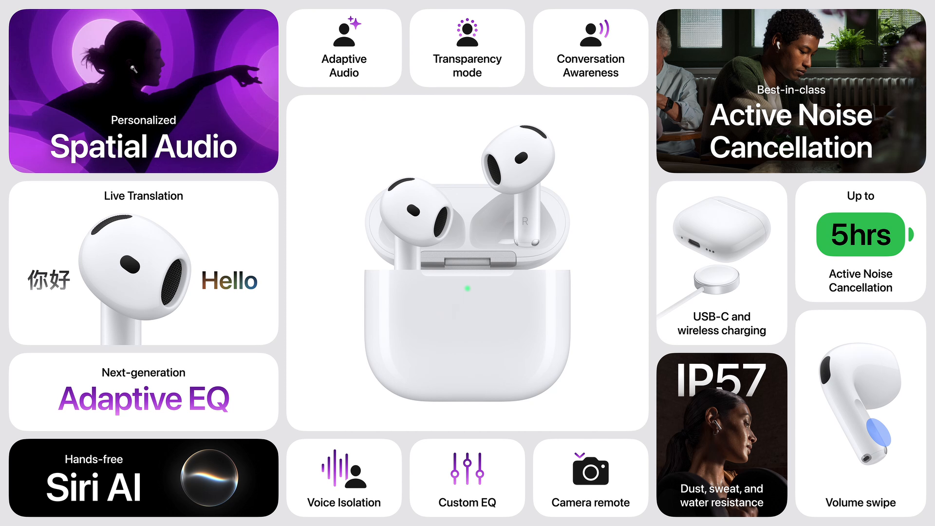 Сводный слайд AirPods 5 с активным шумоподавлением, пространственным аудио и беспроводной зарядкой
