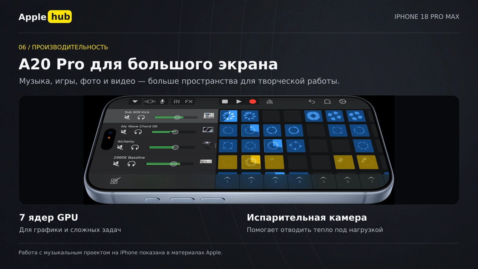 Музыкальный проект на iPhone и возможности A20 Pro в модели iPhone 18 Pro Max